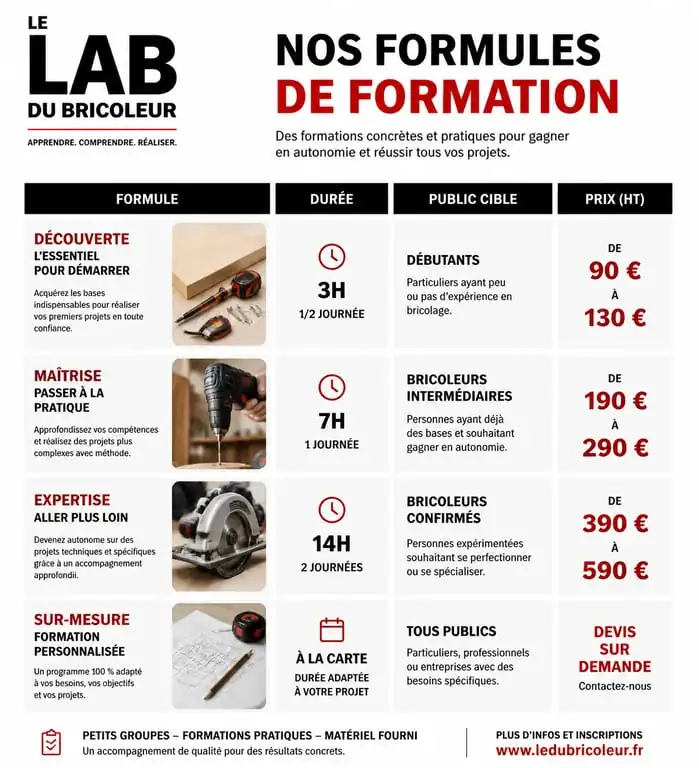 Comparatif des tarifs et durées des formations bricolage LeLabDuBricoleur